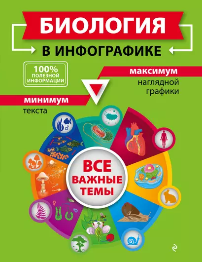 Биология в инфографике - фото 1