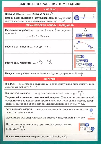 Законы сохранения в механике. Наглядно-раздаточное пособие - фото 1