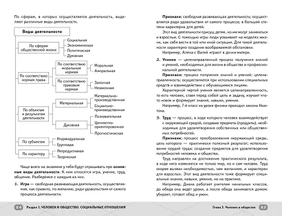 ЕГЭ. Обществознание - фото 8