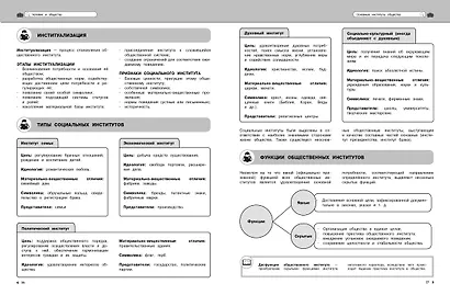 Подготовка к урокам, ОГЭ и ЕГЭ. Обществознание. Удобно и понятно - фото 9