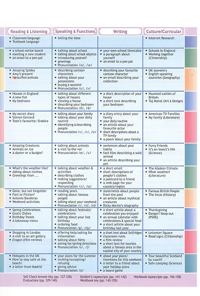 Access 1. Teacher's Book - фото 3