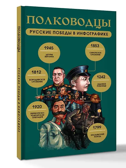 Полководцы. Русские победы в инфографике - фото 3