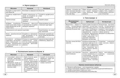Обществознание - фото 6