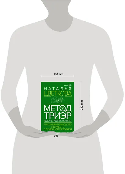 Метод ТриЭр. Практическое руководство по работе с семейной историей - фото 4