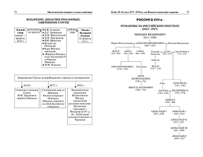 История России: наглядно и доступно - фото 12