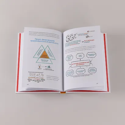 MBA в картинках: Два года бизнес-школы в одной книге - фото 6