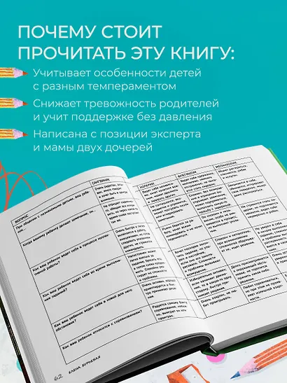 Начальная школа. Как подготовить себя и юного школьника к новому этапу в вашей жизни - фото 6