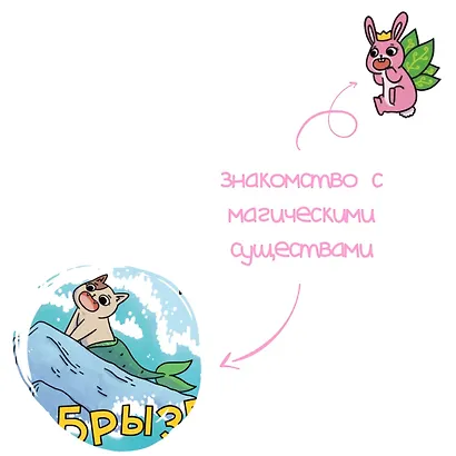 Приключения котика и кошечки. Книга 1. В поисках вкусняшек - фото 10