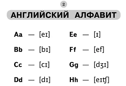 Все таблицы по английскому языку для начальной школы - фото 9