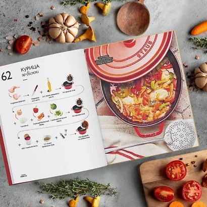 Раз-два - и готово. 200 проверенных рецептов на каждый день - в схемах и без лишних слов - фото 5