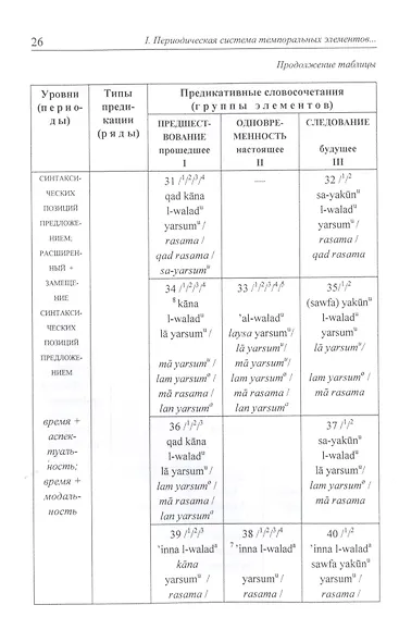 Более полувека в арабистике. Из опыта моей учебно-методической и научно-исследовательской работы - фото 6