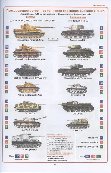 8 Великих битв 1941-1945 гг. К 75-летию Великой Победы посвящается - фото 5