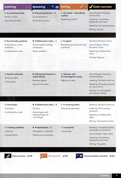 Gateway. Second Edition. B2+. Students Book Premium Pack+Online Code - фото 5
