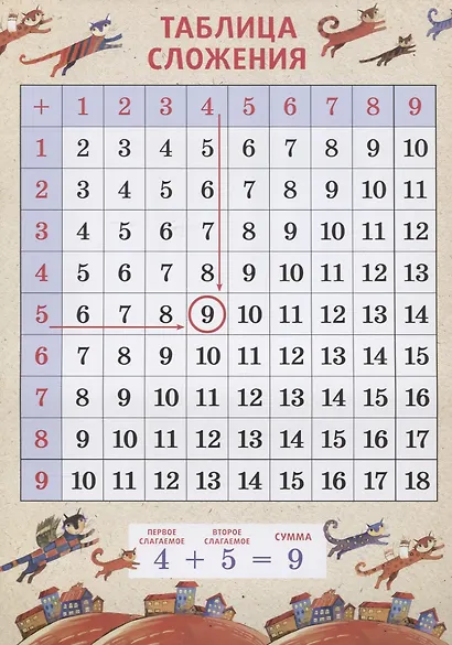 Таблица сложения - фото 1