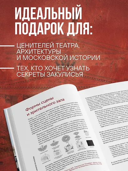Театральная архитектура Москвы. От имени Чехова до имени Гоголя - фото 8
