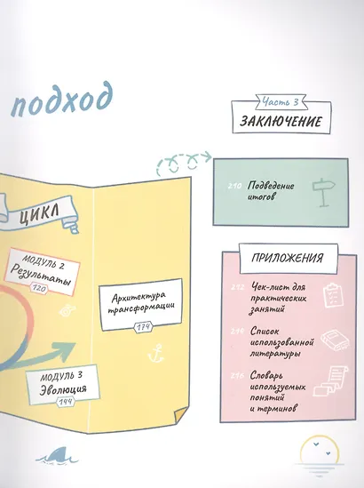 Циклический подход. Как быстро адаптировать и реорганизовать компанию - фото 3