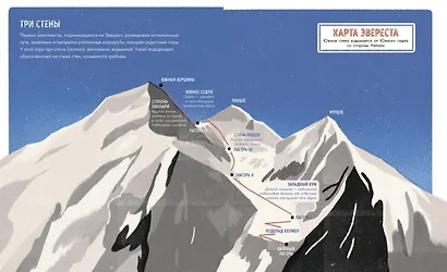 Эверест - фото 10