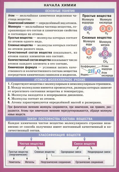 Начала химии Справочные материалы (лист) (Айрис-пресс) - фото 1