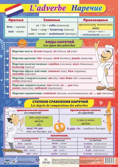 Французский язык. Наречие. Учебный плакат (Формат А2) - фото 1