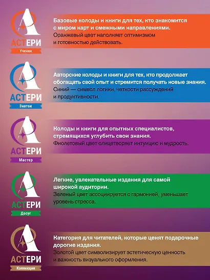 Мастер Таро. Полная энциклопедия. Руководство по чтению карт, раскладов и трактовке символов - фото 8