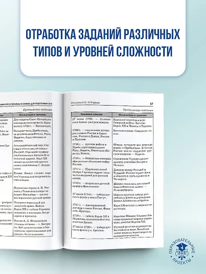 ЕГЭ. История. Полный курс в таблицах и схемах для подготовки к ЕГЭ - фото 7