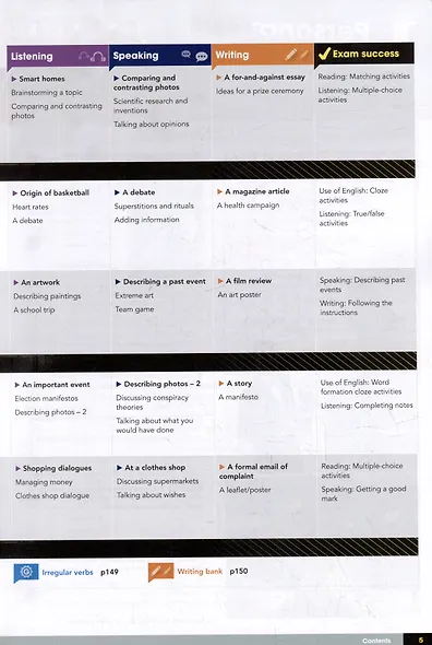 Gateway B1+. Second Edition. Students Book Premium Pack+Online Code - фото 5