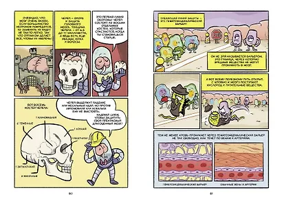 Мозг. Научный комикс - фото 8