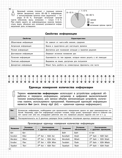 Информатика: 5-11 классы - фото 8