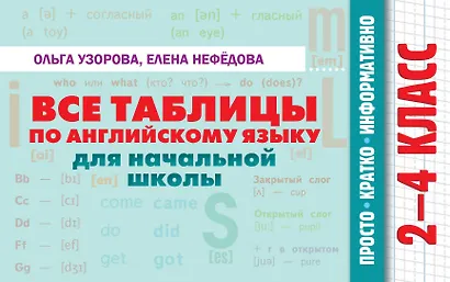 Все таблицы по английскому языку для начальной школы - фото 7