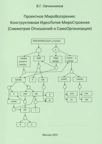 Проектное МироВоззрение: Конструктивная ИдеоЛогия МироСтроения (Симметрия Отношений и СамоОрганизация) - фото 1