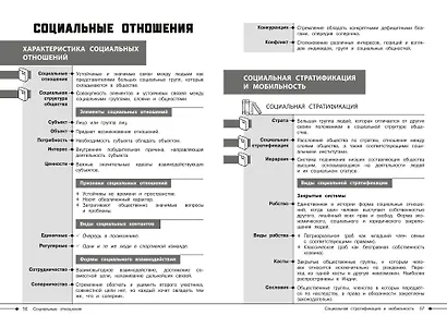 Обществознание - фото 9