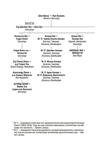 Проблемы безумно богатых азиатов. Трилогия Безумно богатые азиаты. Книга 3 - фото 8