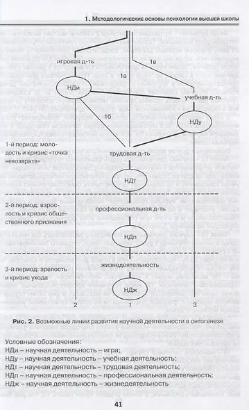 Психология высшей школы в Союзном государстве. Учебно-методическое пособие для вузов - фото 2