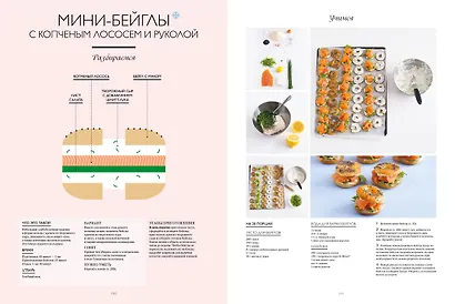 Большая книга праздничной кухни: Банкет, фуршет, гала-ужин. Постигаем секреты кейтеринга - фото 6