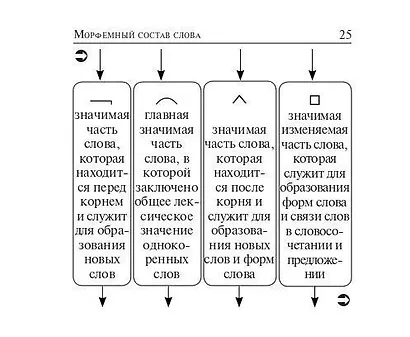 ЕГЭ. Русский язык. 10-11 классы. Карманный справочник - фото 9