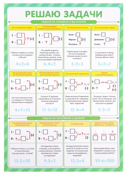 Обучающие плакаты. Учусь на отлично: набор плакатов - фото 2