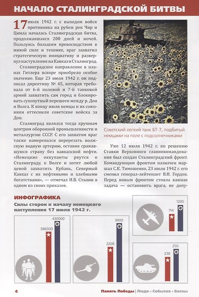Сталинградская битва. Победа на Волге - фото 5