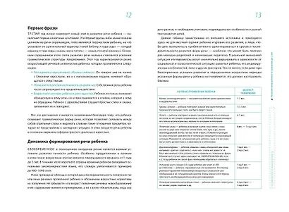 Помогите малышу заговорить. Развитие речи детей 1-3 лет - фото 7