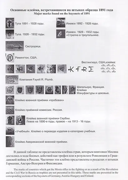 Штык винтовки Мосина / Mosin Bayonets - фото 10
