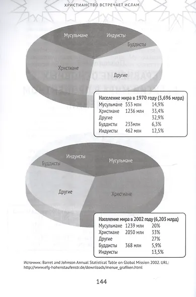 Христианство встречает ислам. Что необходимо христианам знать об исламе - фото 3