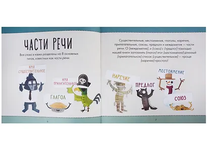 Руководство по грамматике Потрясающе веселый гид… (ВотТакНонс) Фидлер - фото 3