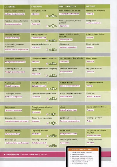 Optimise B1+. Students Book Pack+Students Resource Centre+Online Code - фото 3