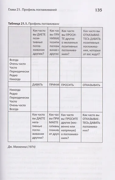 Транзактный анализ в коучинге. Отличительные особенности - фото 7