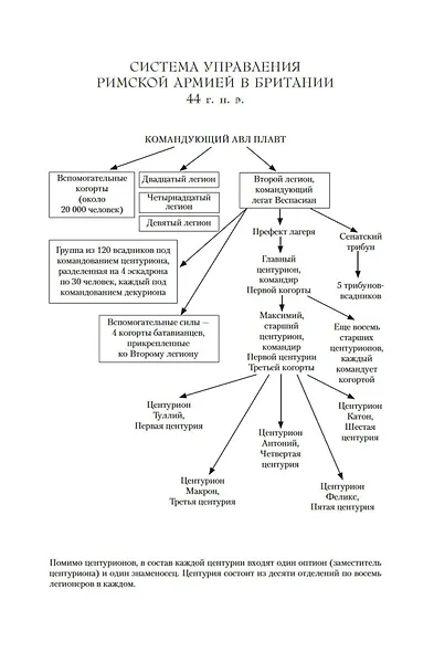 Добыча золотого орла. Пророчество орла - фото 10