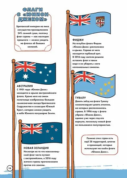 Все флаги что-то значат. История цветов и фигур - фото 6