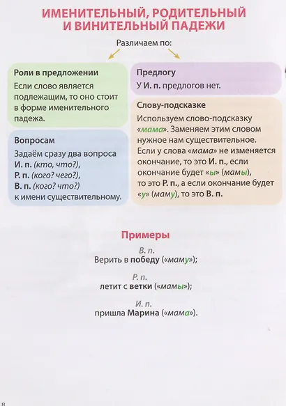 Русский язык. Падежи. 1-4 классы. Шпаргалки школьника - фото 5