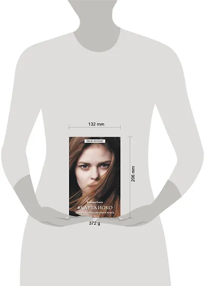 Карта Иоко - фото 3