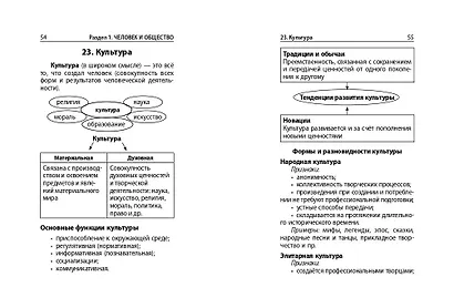 Обществознание - фото 7