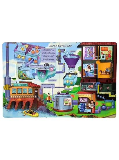 Энциклопедия с окошками. Как всё устроено (68 окошек) - фото 3