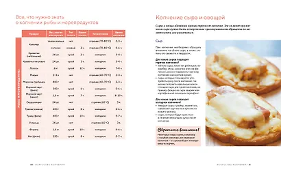 Домашние копчености. Новые оттенки вкуса любимых продуктов - фото 9